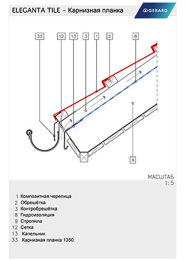 Gerard® Eleganta profile